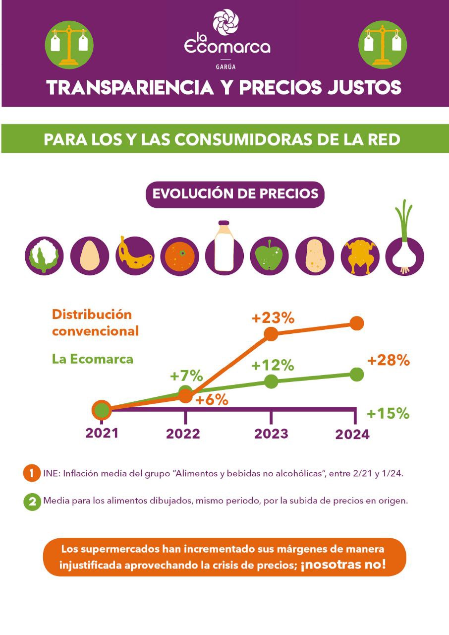 PJ consumidorxs (2)