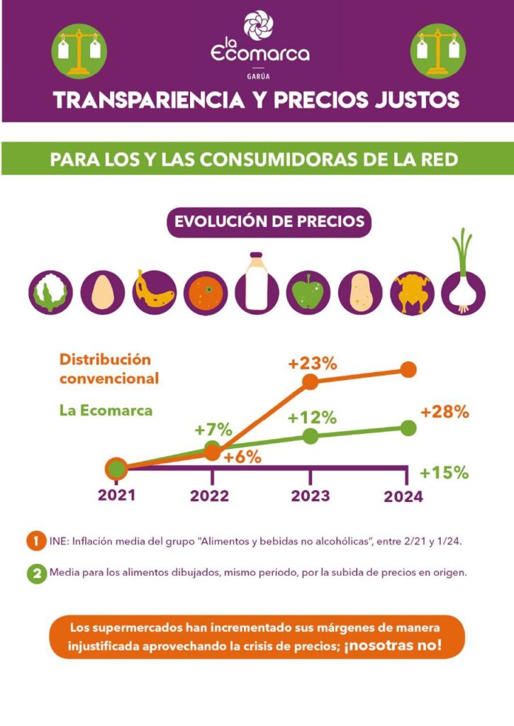 PJ consumidorxs (2)